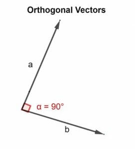 Orthogonality